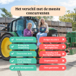 Beeld